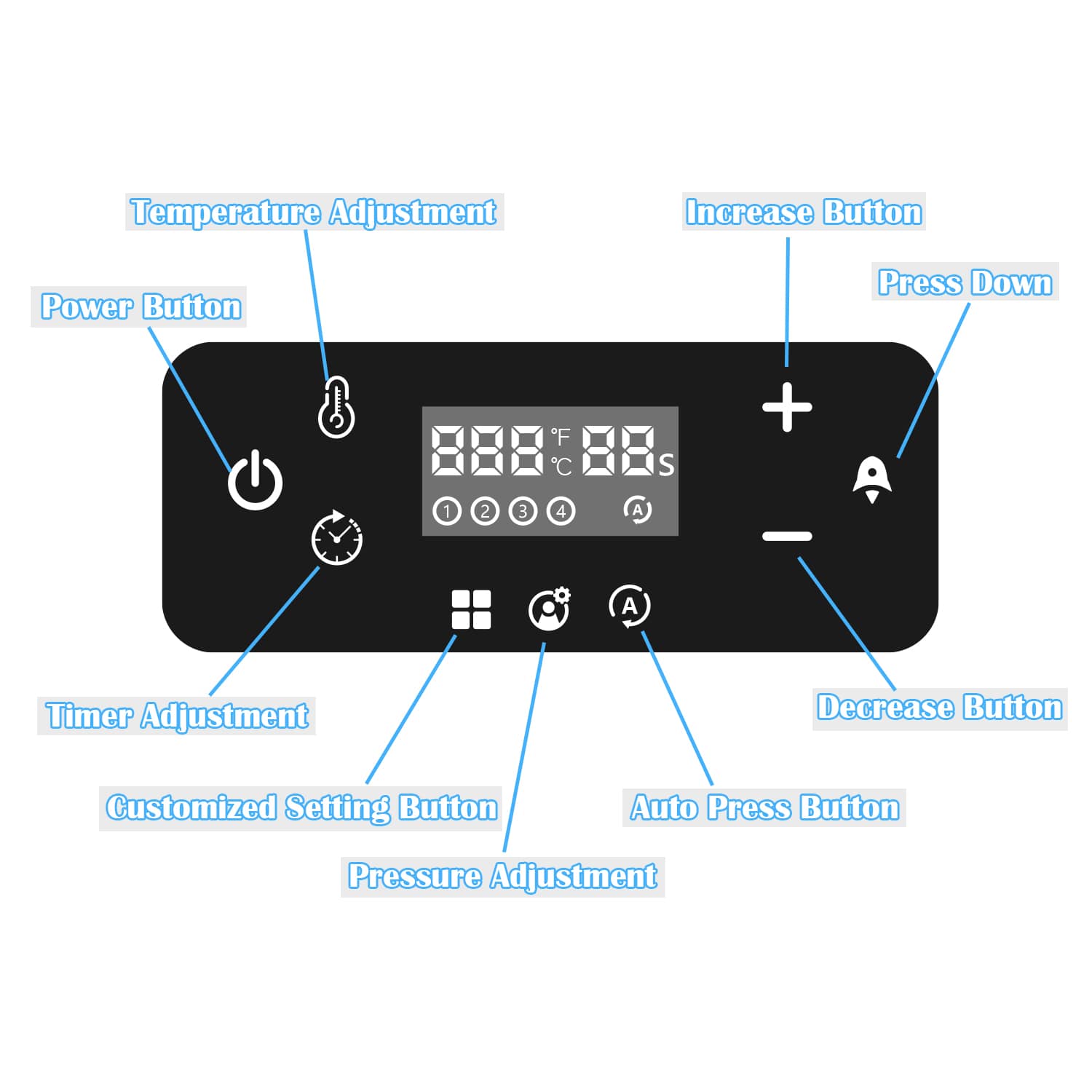 SunPress intuitive Control Panel